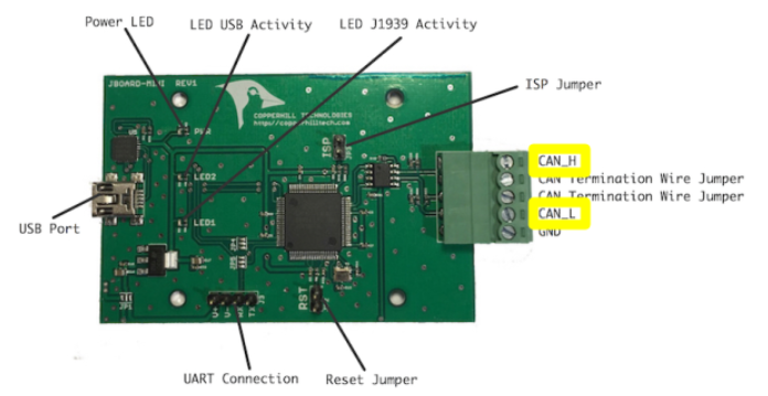 GreenBoard