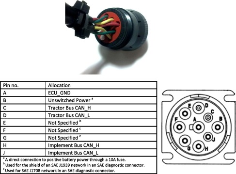 Pinout of the CAN cable used to connect to the tractor